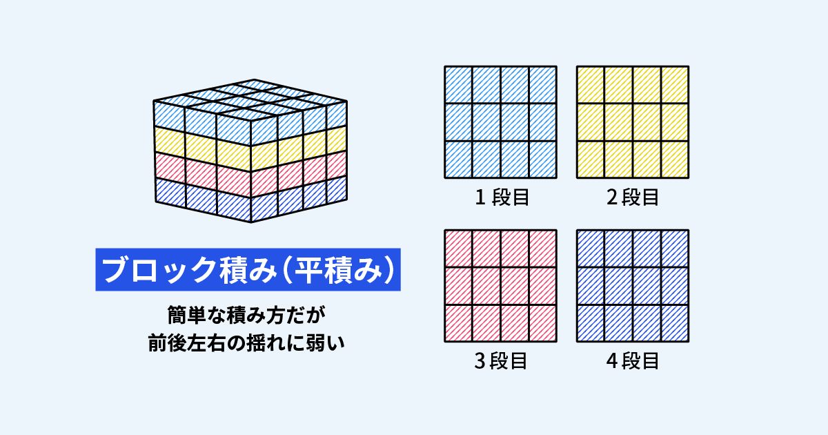 ブロック積み