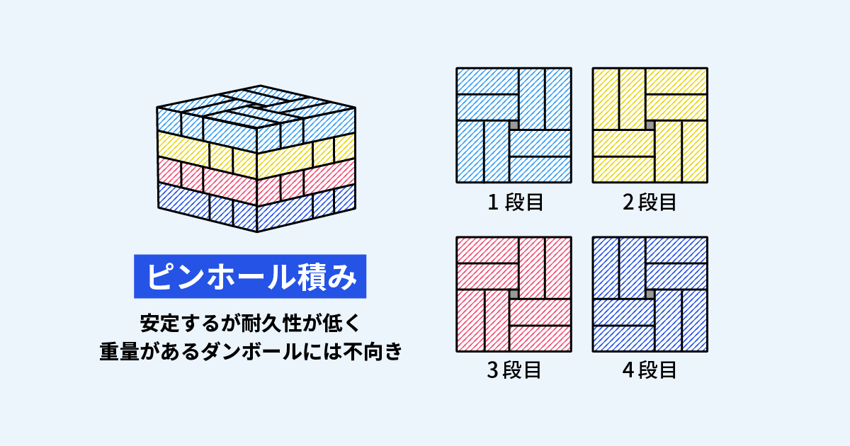 ピンホール積み