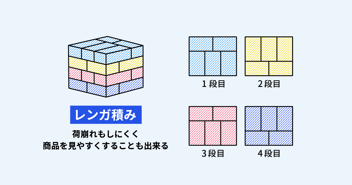 レンガ積み