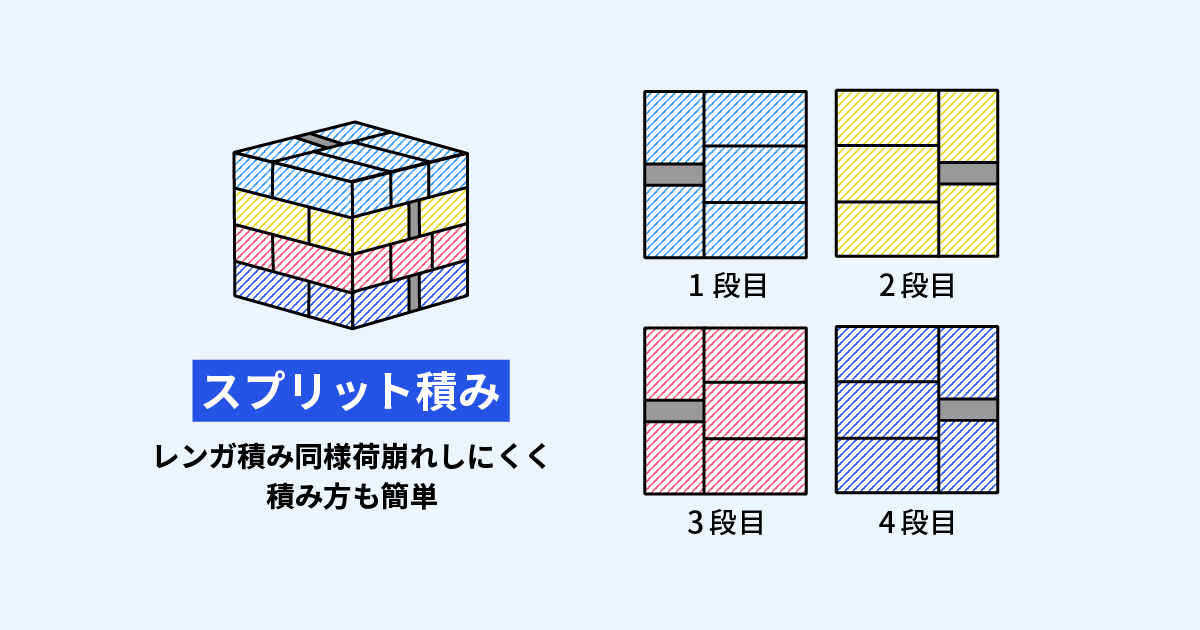 スプリット積み